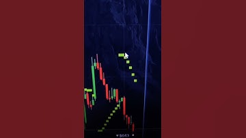 THIS INDICATOR WILL MAKE MONEY | PARABOLIC SAR INDICATOR $643-$1100 (Pocket Option)