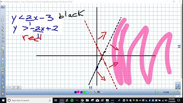 Video 6 6 Systems of Inequalities