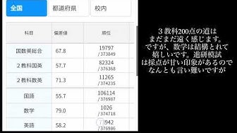 進研模試 Youtube