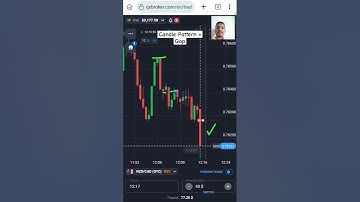 Candlestick Patterns for Binary Options: Unlock Profit Fast! #shorts #binaryoptions #quotex #trading