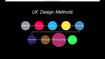 UX Prototyping Tools - Chakib Labidi