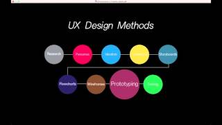 UX Prototyping Tools - Chakib Labidi