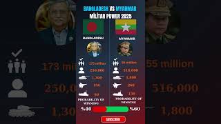 Bangladesh  vs Myanmar military power 20205 #history #militarycomparison #army #military #
