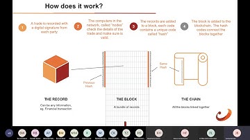 Blockchain Technology
