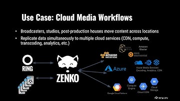 How to improve multimedia workflow with Zenko #ZenkoLive