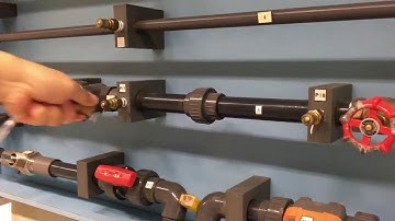 EXP 04 -  FLOW IN PIPE AND FITTINGS / GROUP 9