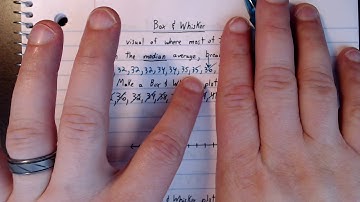 Lesson 2   Data Distribution