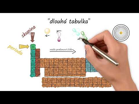 Video: Jak jsou prvky uspořádány v periodické tabulce?