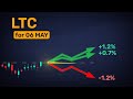 Tomorrow’s LTC move? 5-minute summary from 5 sources