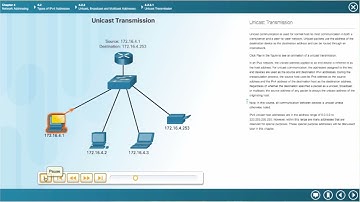 IPv4 Multicast