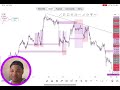 HOW I TRADE BTC/USD..100k TO 1 MILLION (EP9-PH1) Another pair to add to BTC/USD