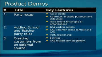 AX 2012 Developing with the Global Address Book