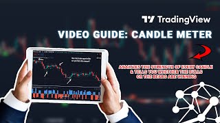 Shock This Indicator Tells You Where The Market Will Go - Candle Meter Indicator For Tradingview