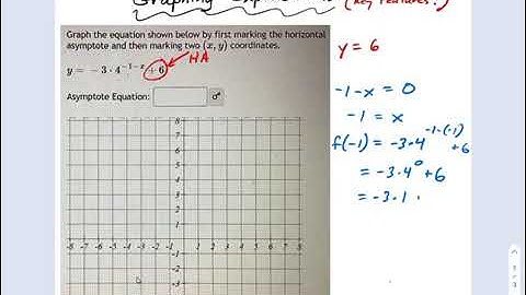 SM3.06.73 — Graphing Exponential Functions by Key Features