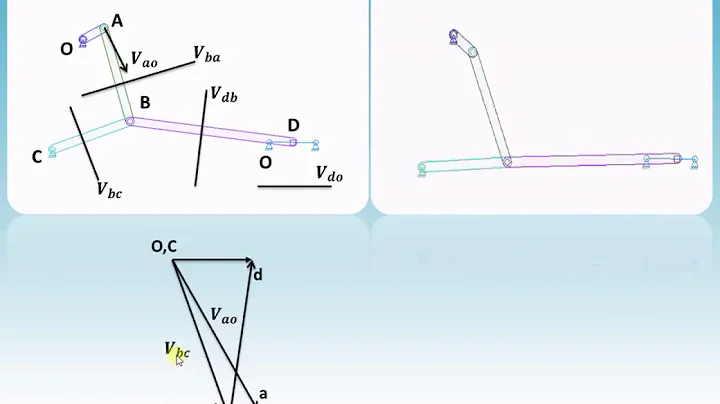 Lecture 6 | How to draw velocity diagram | Relative velocity method