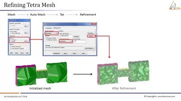 Introduction to TGrid Course: Tetrahedral Mesh Generation