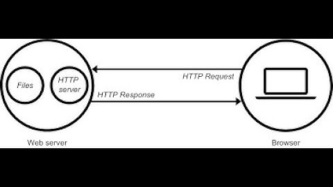 front end communication with web server(python flask)