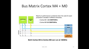 UNR   FCEIA   Parte 10   Arquitectura, Programación y Aplicaciones con Microcontroladores Dual core