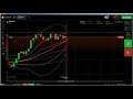 Price Action: IQ Option live trading high probability  options trading...