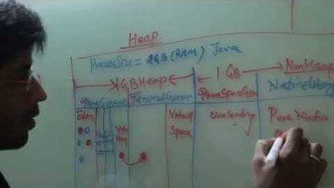 JVM Architecture Specification Basic The Heap Area Introduction Part 2