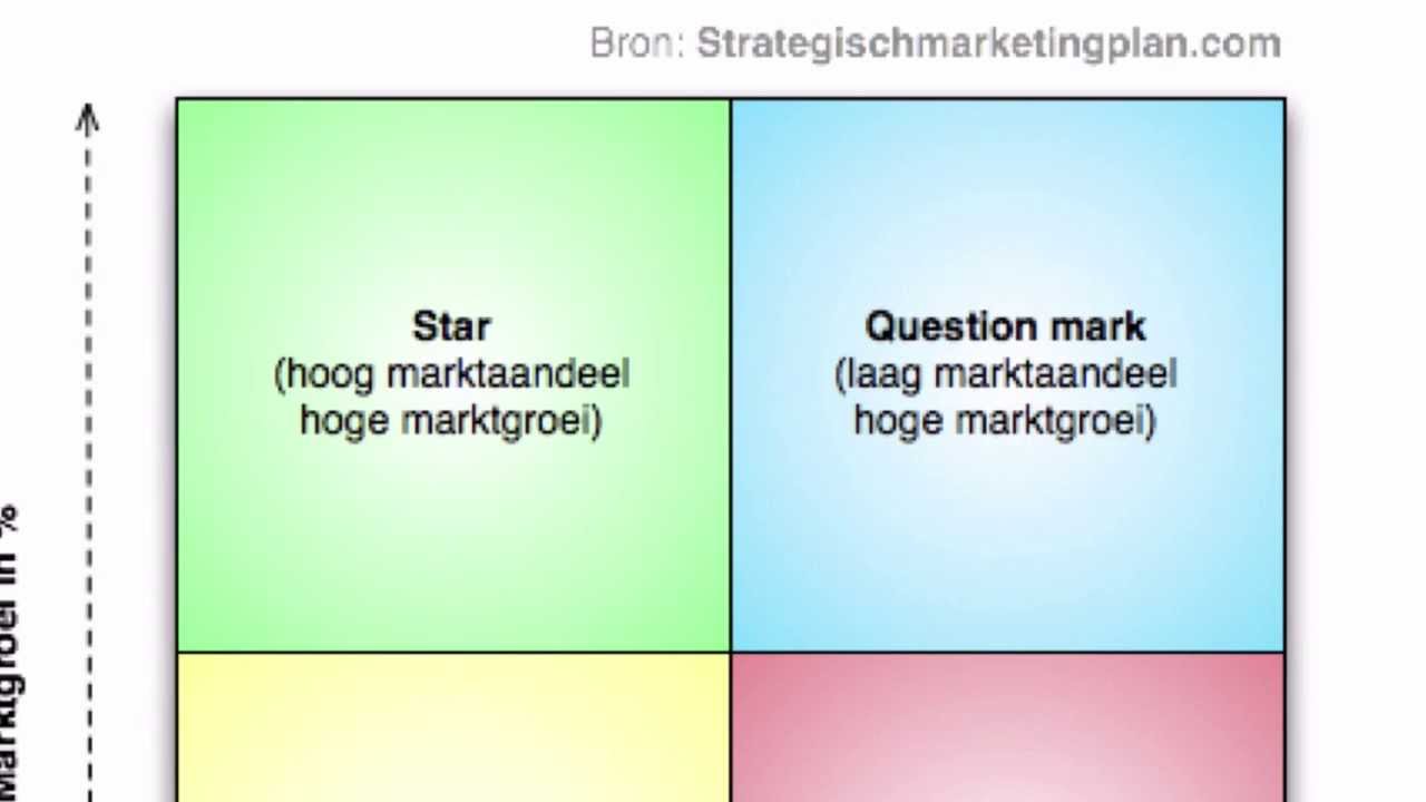 BCG matrix maken - YouTube