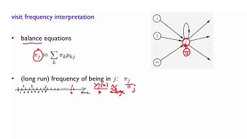 L25.9 Visit Frequency Interpretation of Steady-State Probabilities