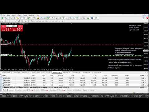 Live XAUUSD GOLD- My Trading Strategy- 21/5/2024