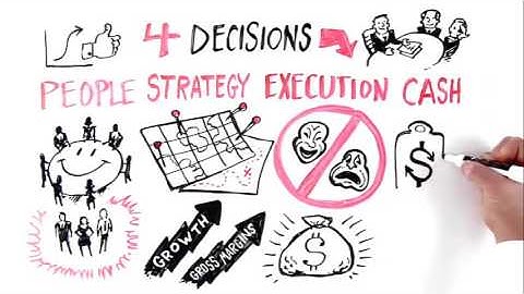 Four Decisions Video