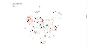 SurveyPress   Influence Map
