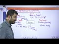 Himalayas I Lecture-34 #upsc #geography #course