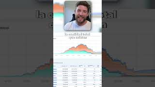 Invierte en RWA con estas herramientas  #inversionescripto #rwa #criptomonedas