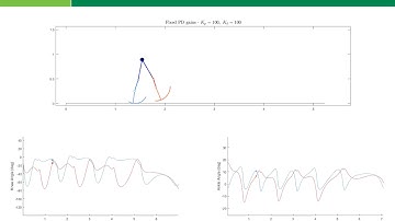 Simulations of an Extremum-Seeking Strategy for Auto-Tuning a Powered Prosthetic Leg
