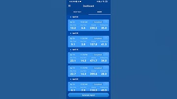 Exporting Test Results on MenHealth Uroflowmetry App