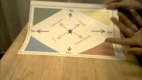 Pendulum Divination: Boards/Mats