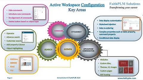 Active Workspace Customization by SIEMENS Certified Trainer By Authorized Training Partner -FaithPLM