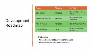 ReguGuard AI: Next-Gen Compliance Automation