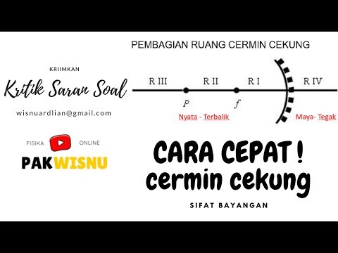 Video: Cermin yang manakah memberikan imej diperbesarkan?