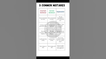 🚫 5 More Common Preposition Mistakes | Fix Your English Grammar Today! ✅📚