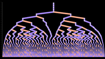 What is the Collatz Conjecture in mathematics?