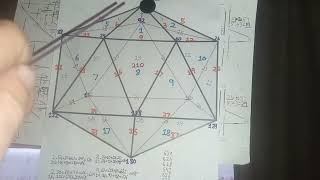 Magic Nested Dodecahedron And Icosahedron Outer Ghost Numbers And Secondary Number Equations