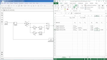Simulink PID Control Part 2 – Tuning using the Ziegler-Nichols method