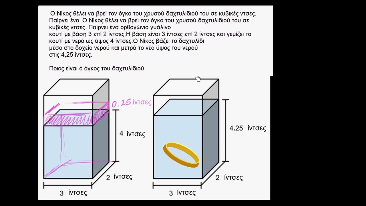 Πρόβλημα όγκου: χρυσό δαχτυλίδι