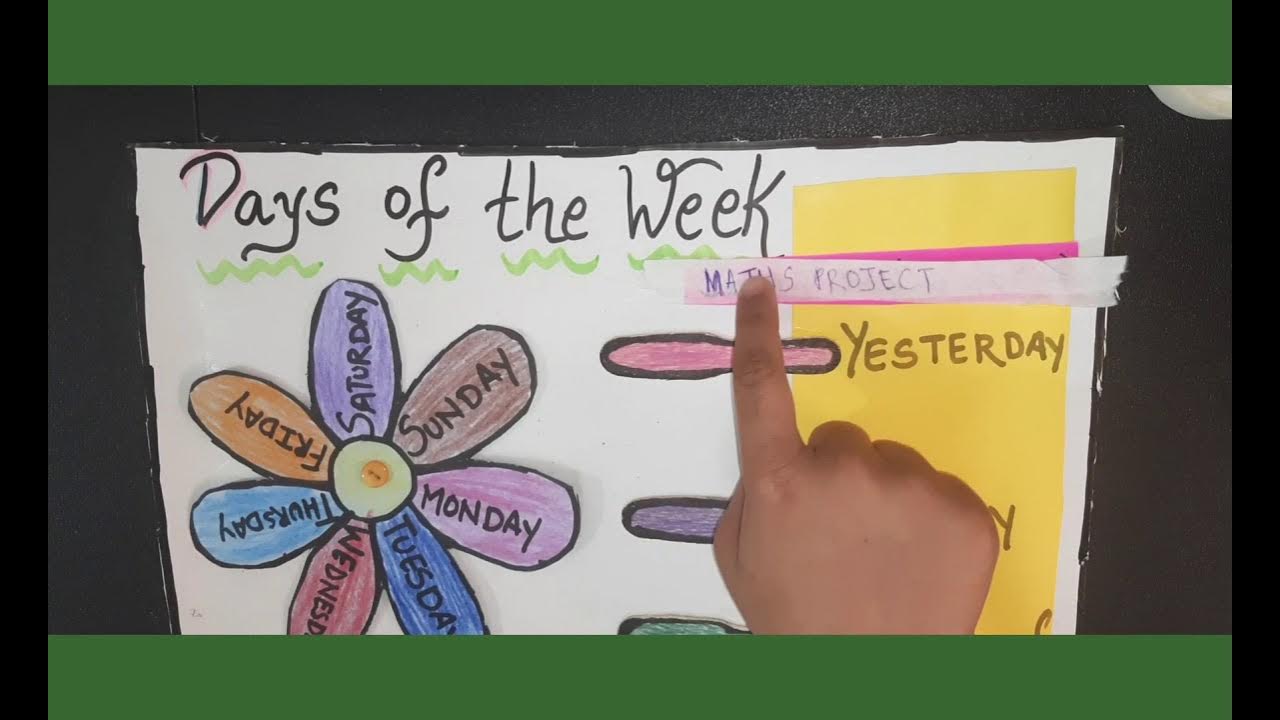 Themeweek - Project