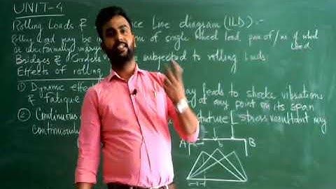Lec_47 Introduction of Rolling Load & ILD