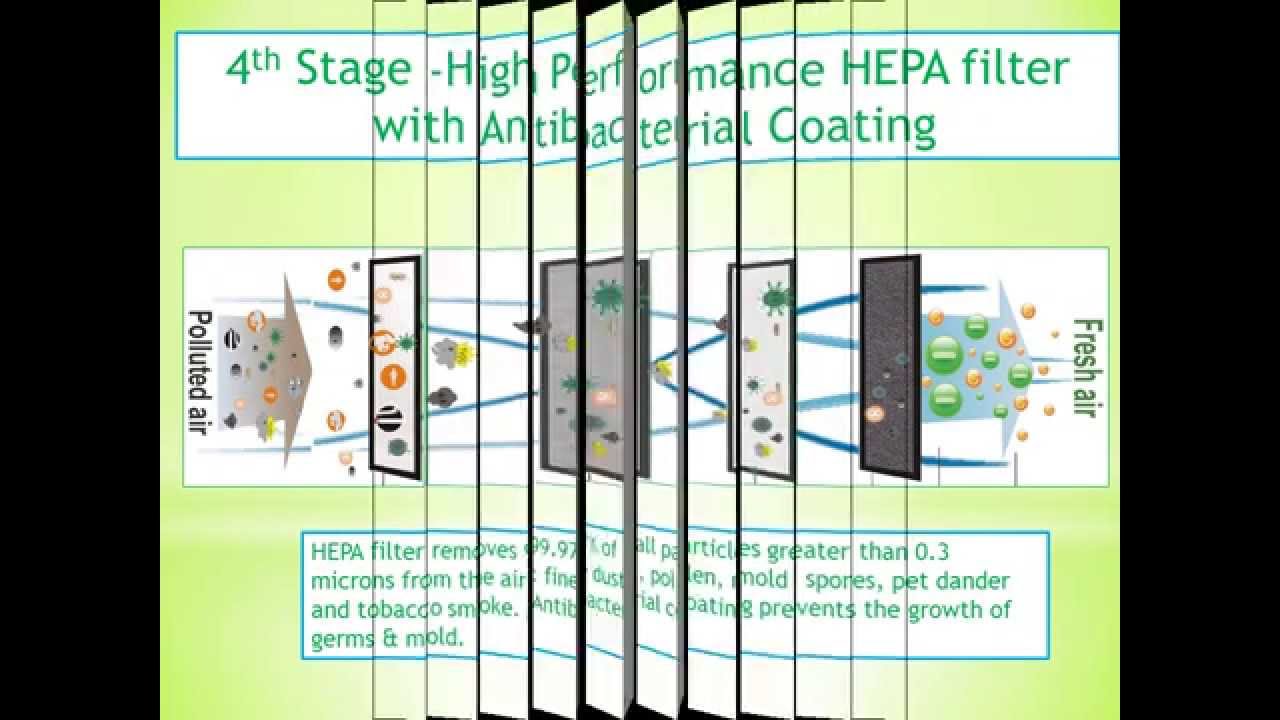 6   Air Filtration Products