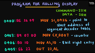 MP LAB 15. Interfacing 8279 with 8086 for Rolling Display with Demo