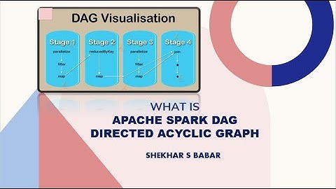 Apache Spark DAG | Directed Acyclic Graph | PySpark | Databricks.