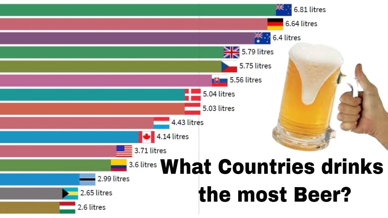 Top Countries That Drinks The Most Beer In The World [ Insight ] Youtube