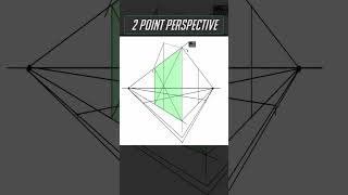 2 point perspective in 60 seconds #shorts