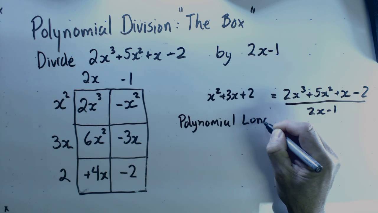 Multiplying Polynomials Calculator Box Method